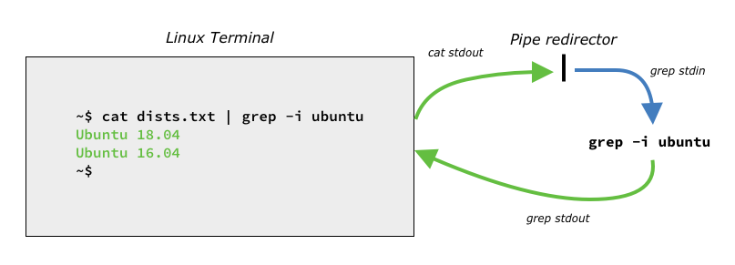 redirecting stdout and stderr in the same command line
