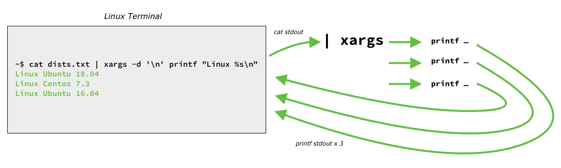 redirecting stdout and stderr in the same command line